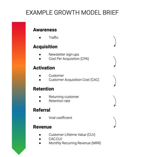 What Is A Growth Model And How To Create One For Your Business