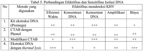 PERBANDINGAN BEBERAPA METODE ISOLASI DNA UNTUK DETEKSI DINI KOI HERPES