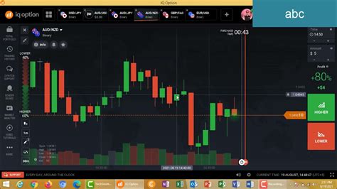 Winning Binary Option Strategy How To Predict Next Candle In