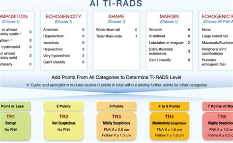 Tiro Figure 2 Acr Ti Rads Classification Of Thyroid Nodules Marked Tiro