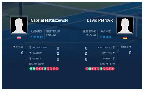 Prediction H H Of Gabriel Matuszewski Vs David Petrovic Live Score