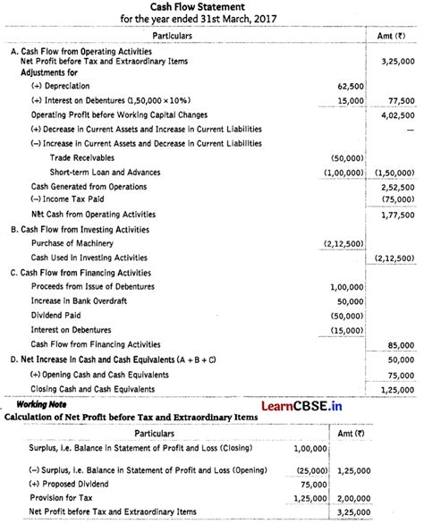 Cash Flow Statement Class 12 Important Questions And Answers