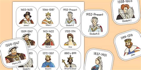 Significant British Monarchs Timeline Ordering Activity