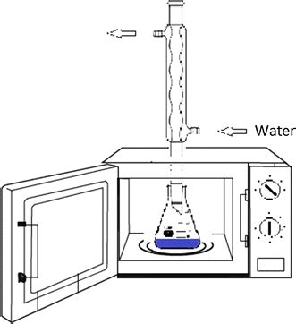 Microwave Synthesis Device Prepared From Domestic Microwave Oven