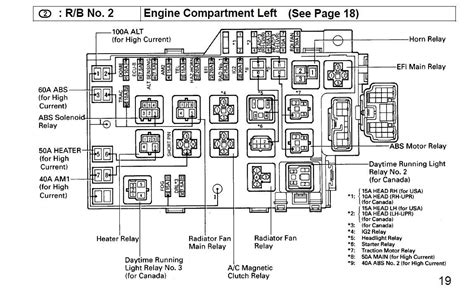 Lexus Es 300 Fuse Box Diagram