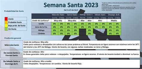 Juan Antonio Salado On Twitter Actualizaci N Probabilidad