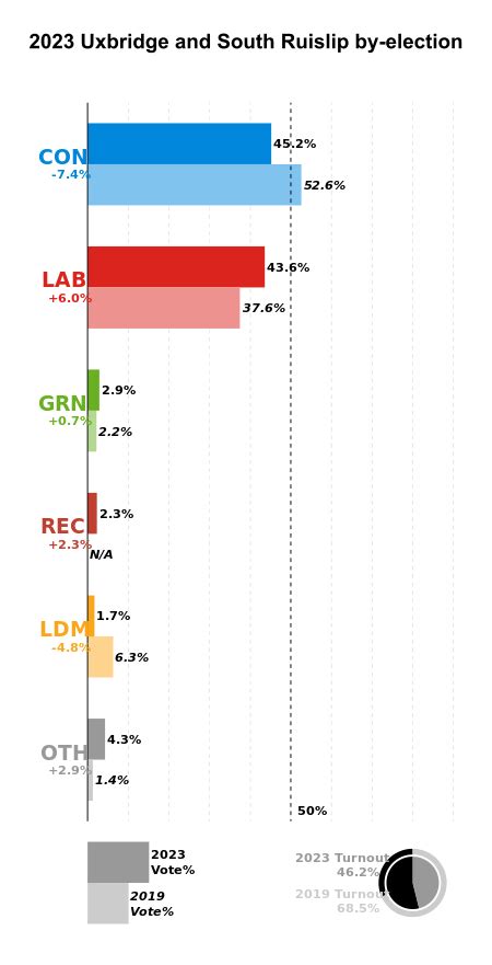 2023 Uxbridge And South Ruislip By Election Wikipedia