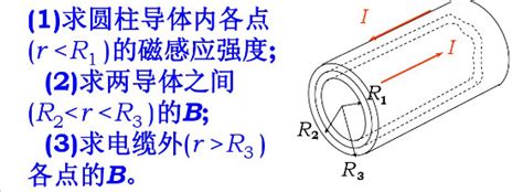 【单选题】如图所示是一根很长的长直圆柱形导体的横截面，半径为r，导体内载有沿轴线方向的电流i，且i 上学吧找答案