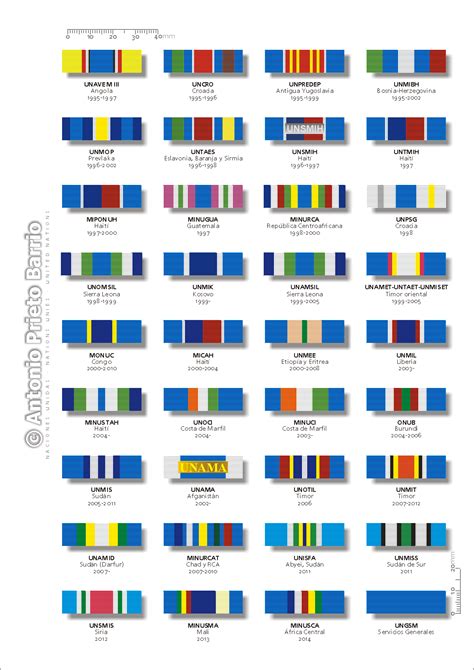 Medals of the United Nations: Links and Other References