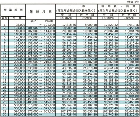 平成28年9月（10月納付分）からの厚生年金保険料率は一般で18182％ 年金広報 ｜くらしすと