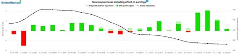 Lockheed Martin Stock Equipped With Dividends And Price Gains