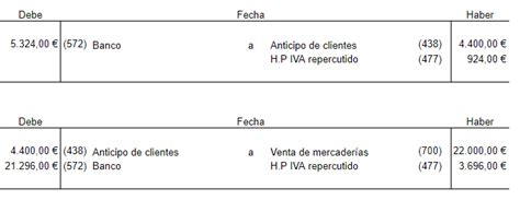 Anticipo de clientes Definición y Casos prácticos