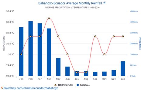 Datos Tablas Y Gr Ficos Mensual Y Anual Las Condiciones Clim Ticas En