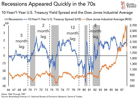 Yield Curve Inversion in 2023 is Comparable to 1928 and 2006