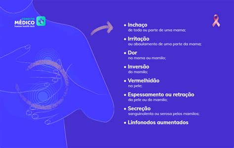 Prevenção A Importância Do Diagnóstico Precoce Do Câncer De Mama E Colo Do úter