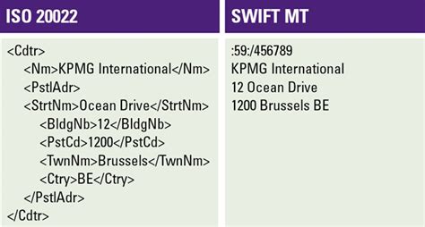 Iso 20022 For Dummies Iso 20022 Crypto List