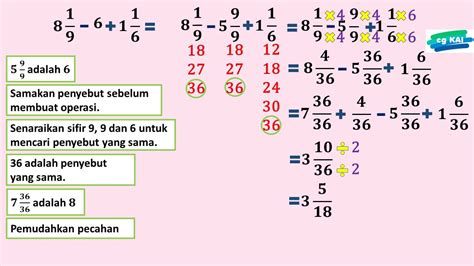 Matematik Tahun 4 Pecahan