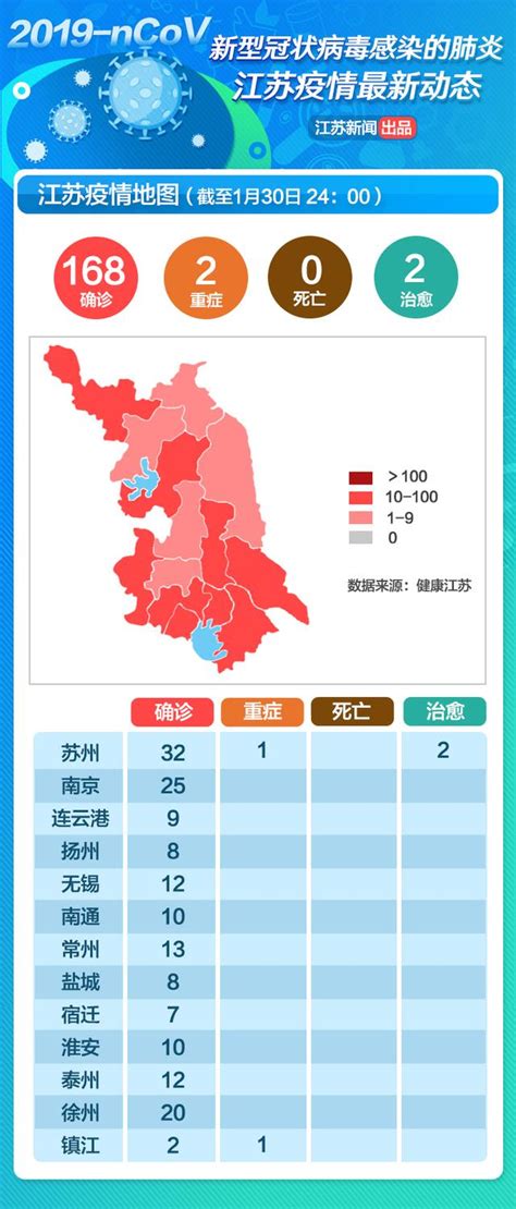 江苏疫情地图：1月30日新增39例新型冠状病毒感染的肺炎确诊病例 每日头条