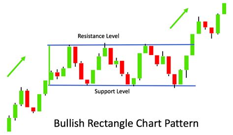 Chart Patterns The Advanced Guide Bonus Cheat Sheet Forexspringboard