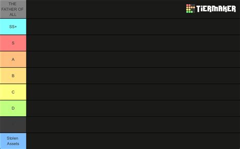 Roblox Battlegrounds Games Tier List Community Rankings Tiermaker