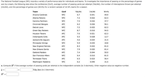 Solved The National Football League (NFL) records a variety | Chegg.com