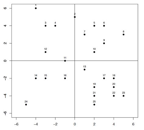 Paths and Probabilities for a Random Walk on a Graph - Theoretical ...