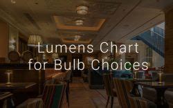 Lumens Chart for Light Bulb Selection - Easy Comparisons