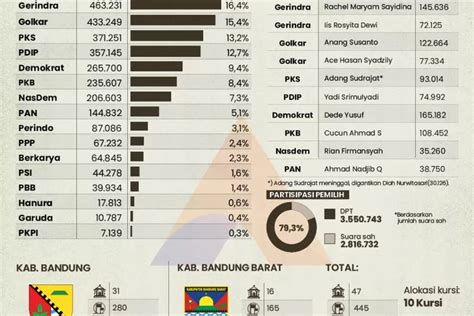 Peta Dapil Jabar II Akurat