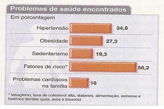 Uma pesquisa feita 336 adolescentes de um condomínio sendo 50 de