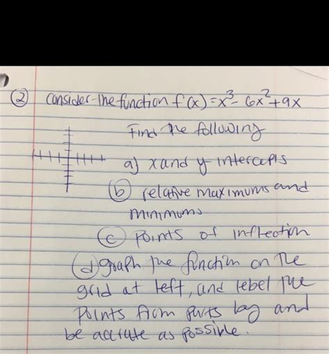 Solved Consider The Function F X X 3 6x 2 9x Find