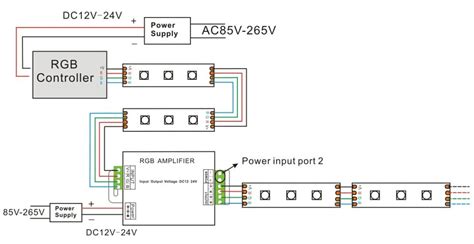 10A CH RGB Amplifier ALS