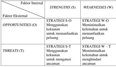 Metode Perumusan Strategi Dan Perancangan Program