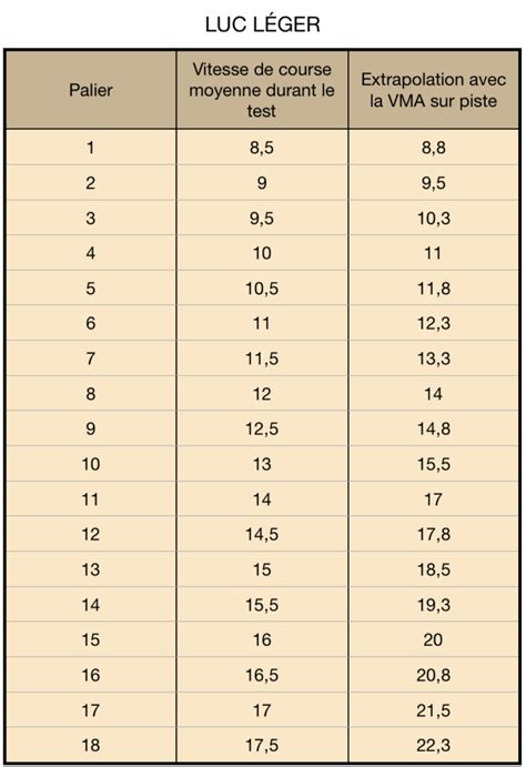 Comment R Ussir Le Test Du Luc L Ger Uniqueathlete Fr