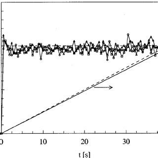 Actual Hencky Strain Rate And Strain From Particle Tracking Analysis