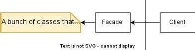 [Design Patterns] Facade Pattern | Shin-Rong Tsai