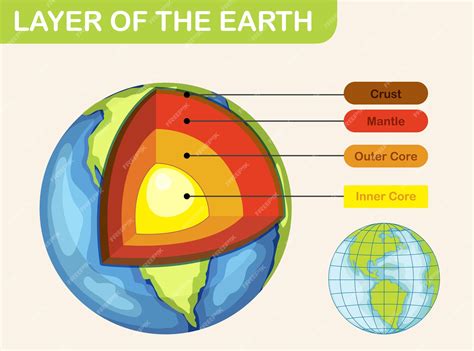 Diagrama Que Muestra Las Capas De La Litosfera Terrestre Vector Gratis