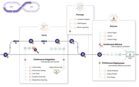 Gitlab Ci Cd：入门指南 Gitlab的cicd流程 Csdn博客