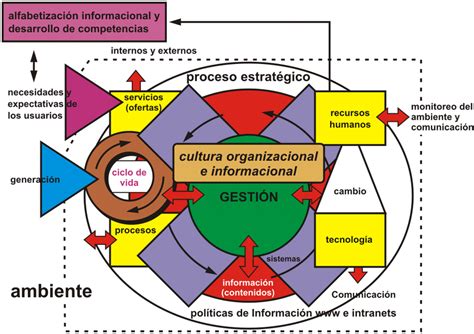 Arriba Imagen Que Es Un Modelo De Gestion Abzlocal Mx