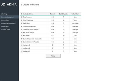 Financial KPI Dashboard Template | Adnia Solutions