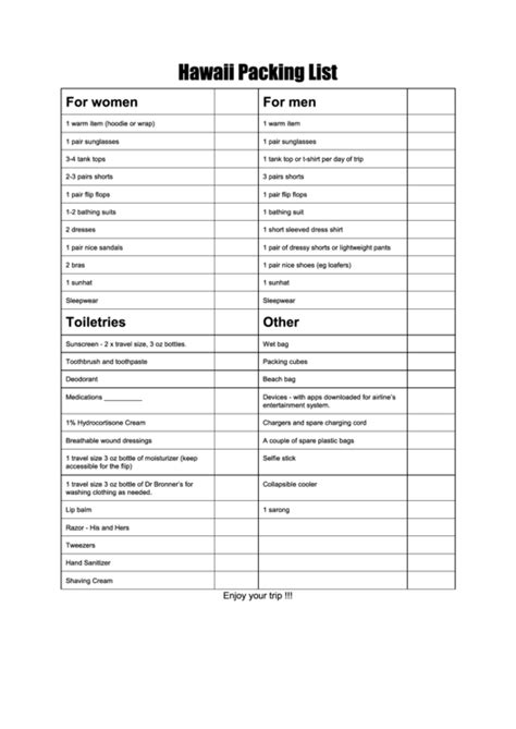 Printable Packing List For Hawaii