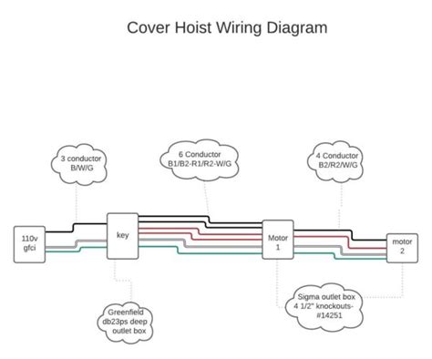 Cover Hoist Wiring Diagram Bullfrog Spas Help Center