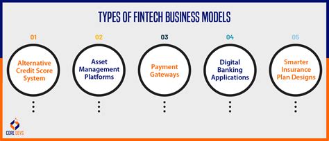 Fintech Business Model Navigating Finance S Future Core Devs Ltd