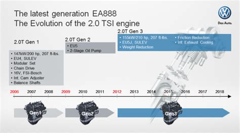 Vw Introducing 18l Ea888 Gen 3 Engine In 2014 Jetta Passat And Beetle Driving Impressions