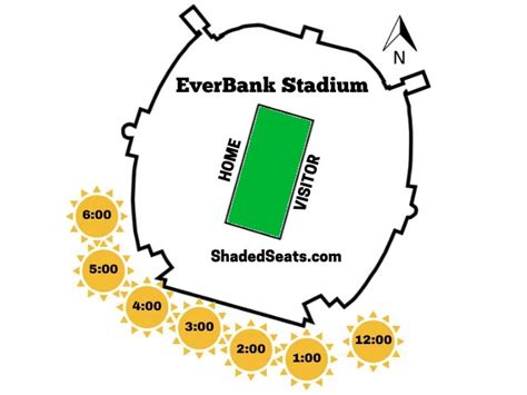 Everbank Field Seating Chart | Cabinets Matttroy