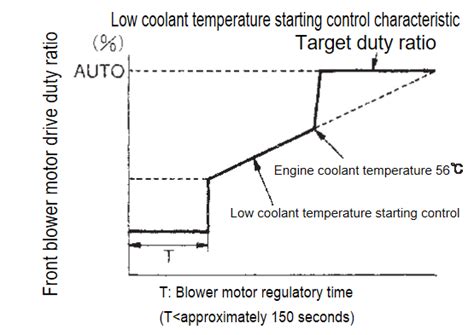 Air Flow Control