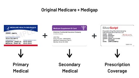 Health Insurance Maven Medicare