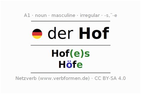 Declension German "Hof" - All cases of the noun, plural, article | Netzverb Dictionary