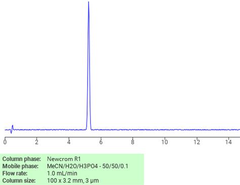 Separation Of 1 1 Propane 1 3 Diylbis Oxy Bis 2 4 Dinitrobenzene On