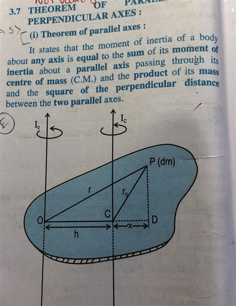 Perpendicular Axis Theorem