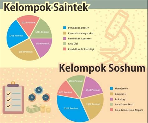 Ilmu Komunikasi Prodi Dengan Tingkat Keketatan Tertinggi Di Unair